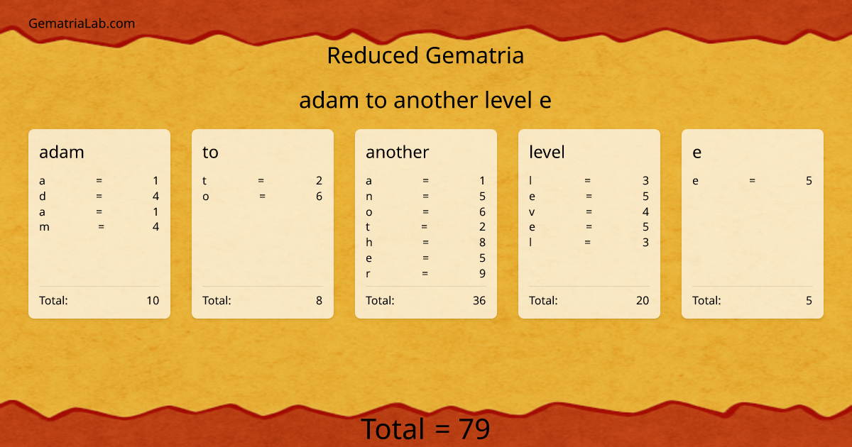 adam to another level e in reduced Gematria